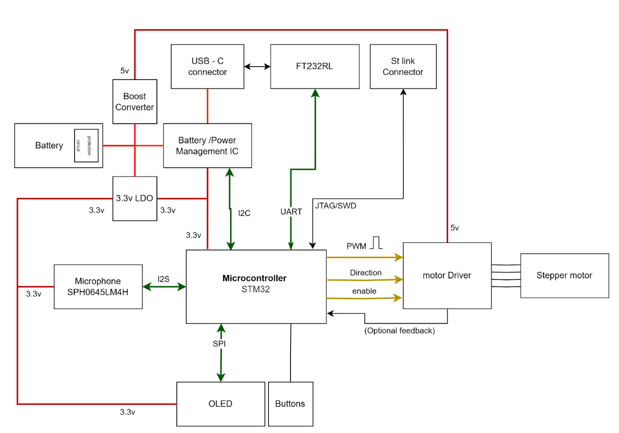 Screenshot 2025-02-14 224501